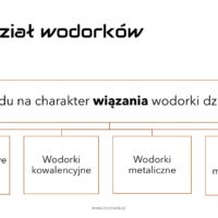 prezentacja liczmole: wodorki