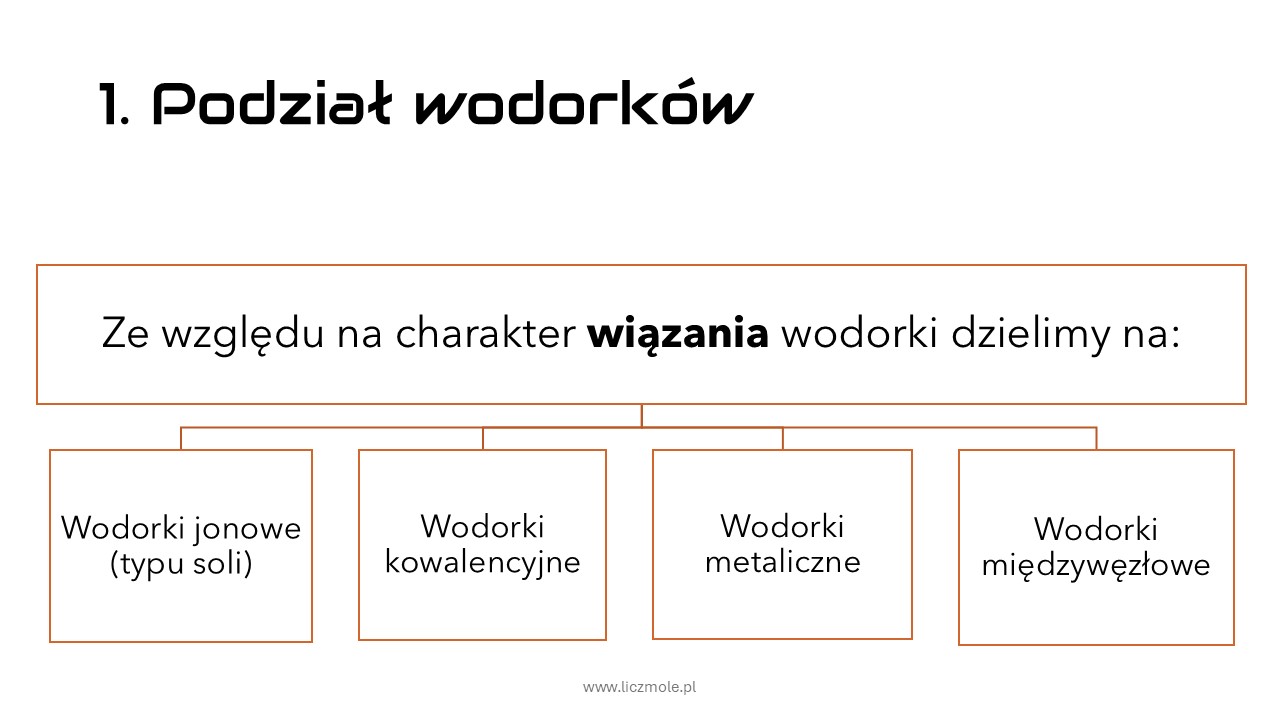prezentacja liczmole: wodorki