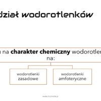 prezentacja liczmole: wodorotlenki