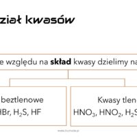 prezentacja liczmole: kwasy