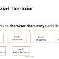 prezentacja z tlenków do pobrania